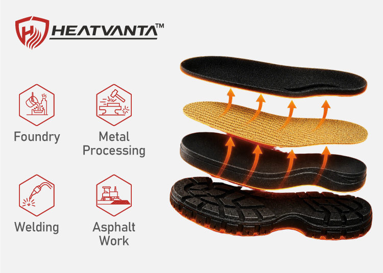Die hitzebeständige HeatVanta™-Außensohlentechnologie bietet Wärmeschutz, Haltbarkeit und Leistung für Sicherheitsschuhe